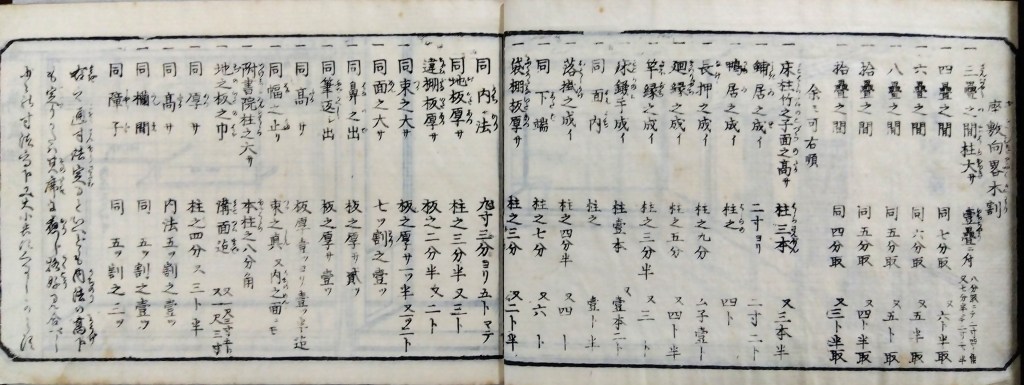 付書院の図案と寸法集　座敷向略木割（ざしきむきりゃくきわり）　traditional japanese architecture elements